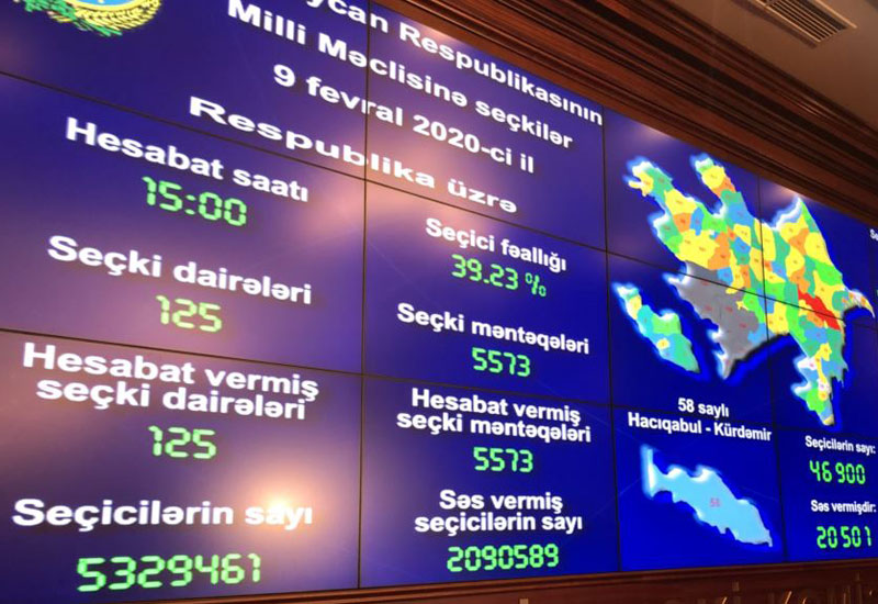 Müxalif siyasi partiyalar seçkilərin “xalqın iradəsini əks etdirmədiyini” bildirir